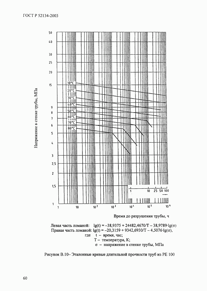 ГОСТ Р 52134-2003, страница 65