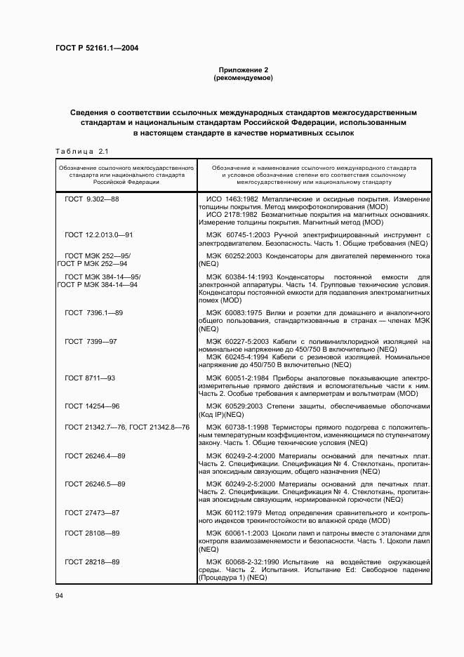 ГОСТ Р 52161.1-2004, страница 99