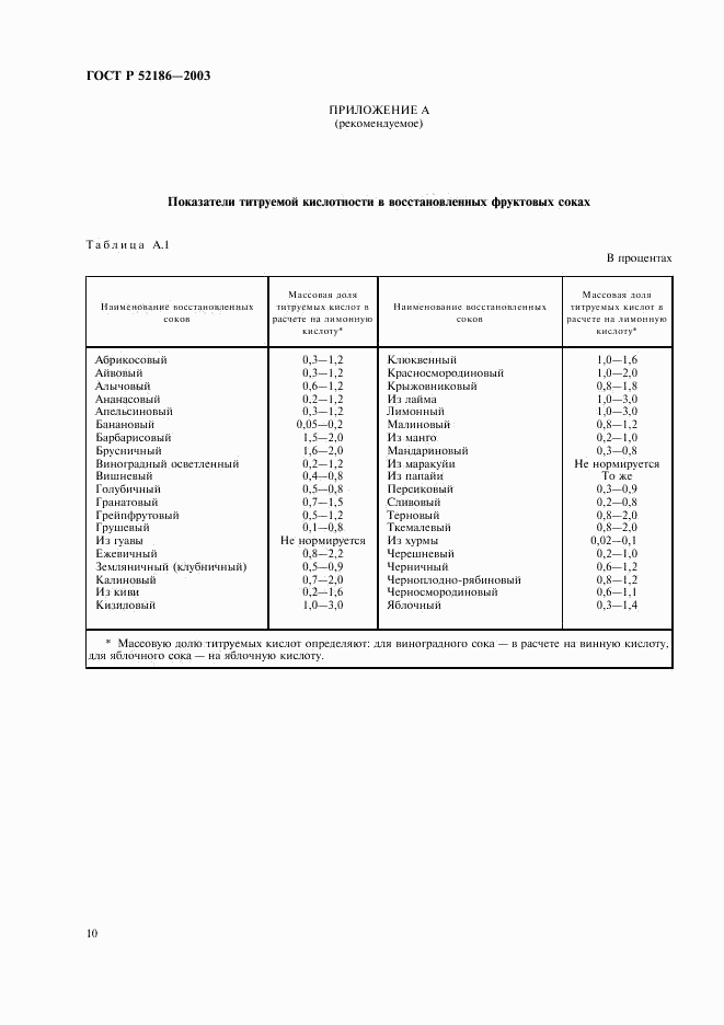 ГОСТ Р 52186-2003, страница 13