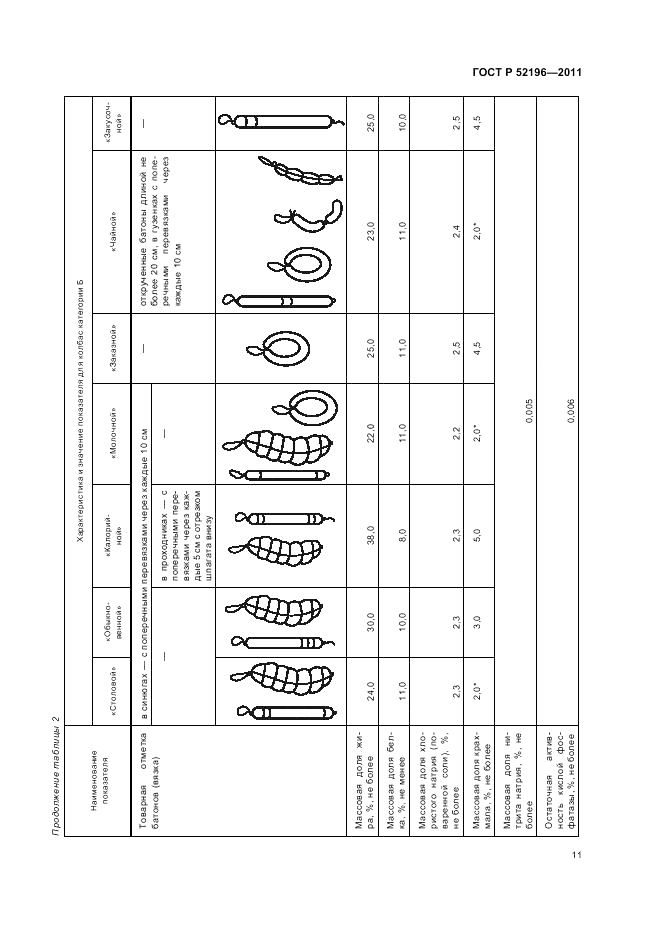 ГОСТ Р 52196-2011, страница 15