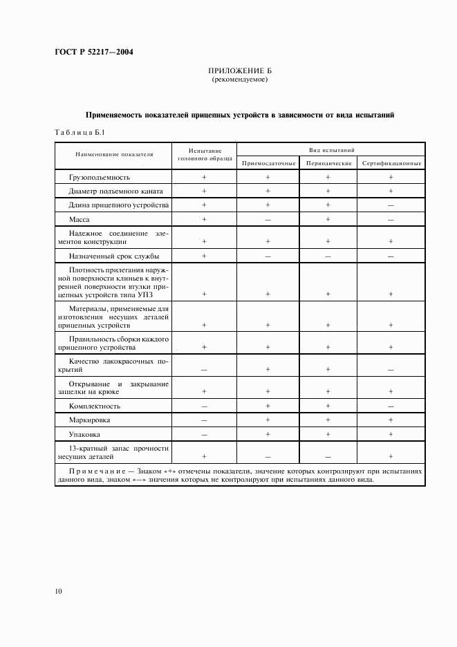 ГОСТ Р 52217-2004, страница 13