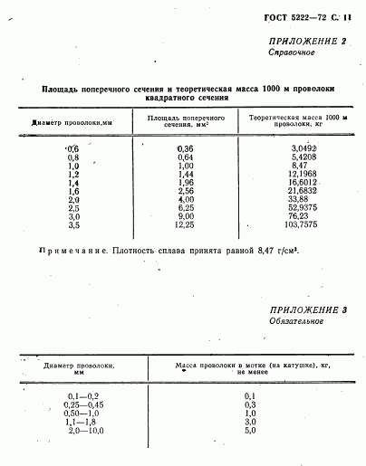ГОСТ 5222-72, страница 12