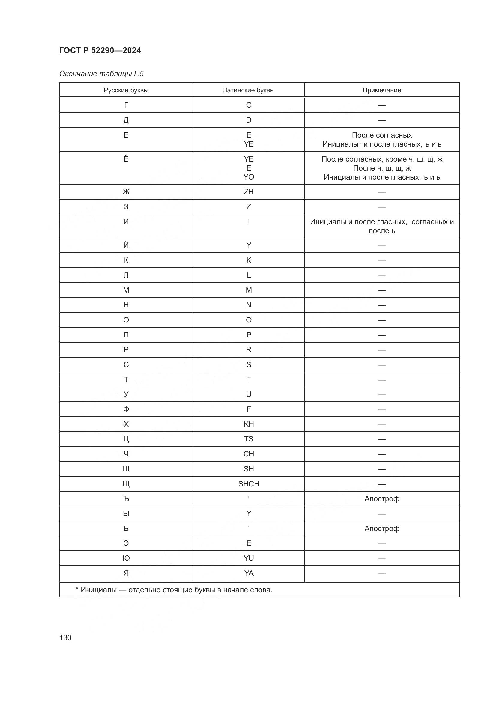 ГОСТ Р 52290-2024, страница 134