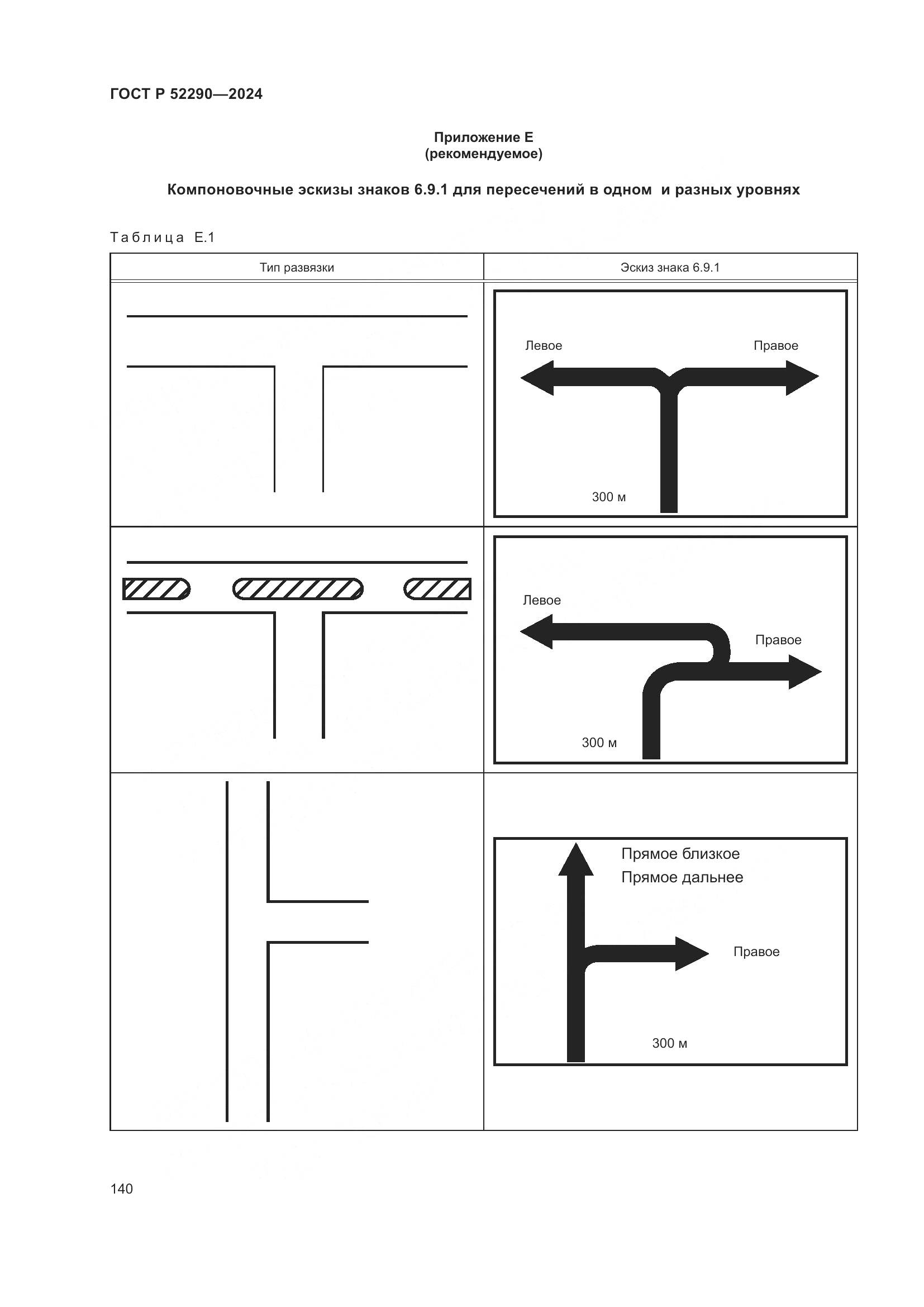 ГОСТ Р 52290-2024, страница 144