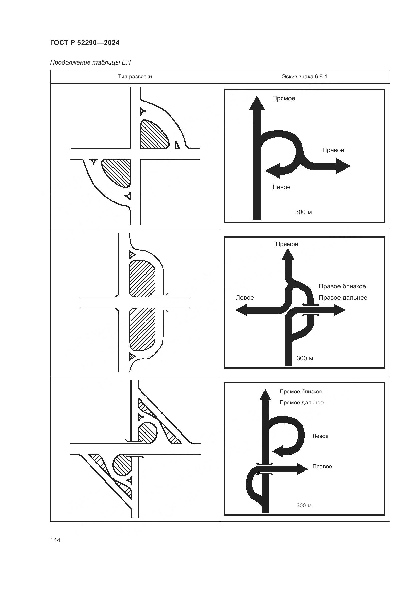 ГОСТ Р 52290-2024, страница 148