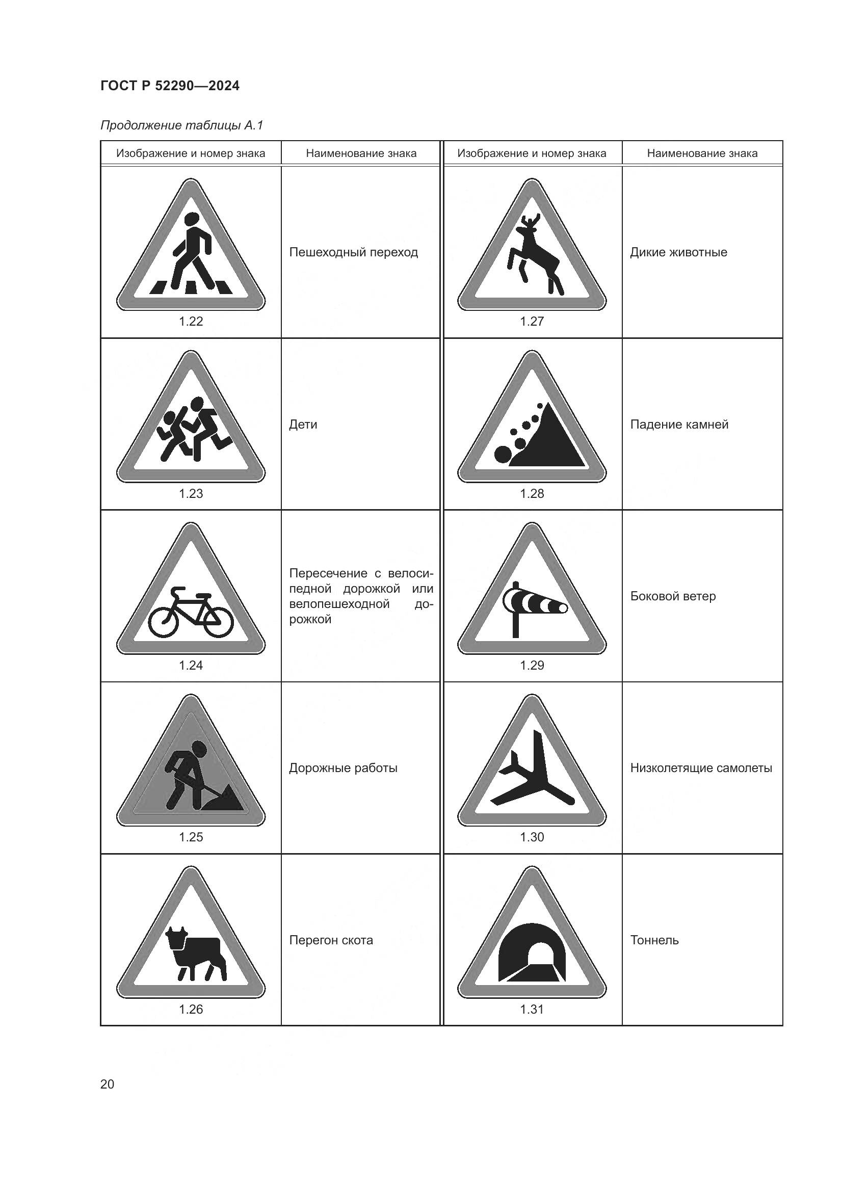 ГОСТ Р 52290-2024, страница 24