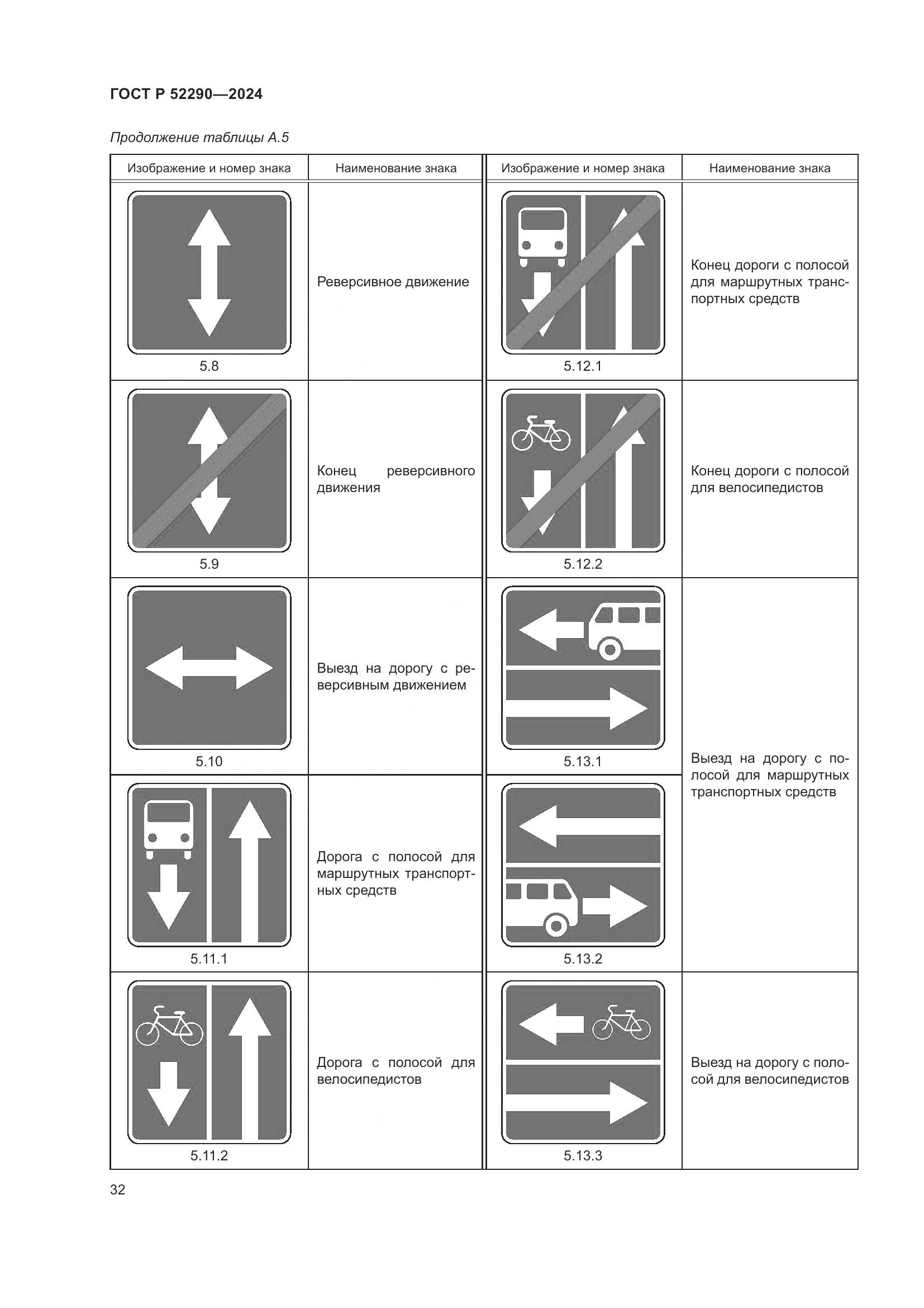 ГОСТ Р 52290-2024, страница 36