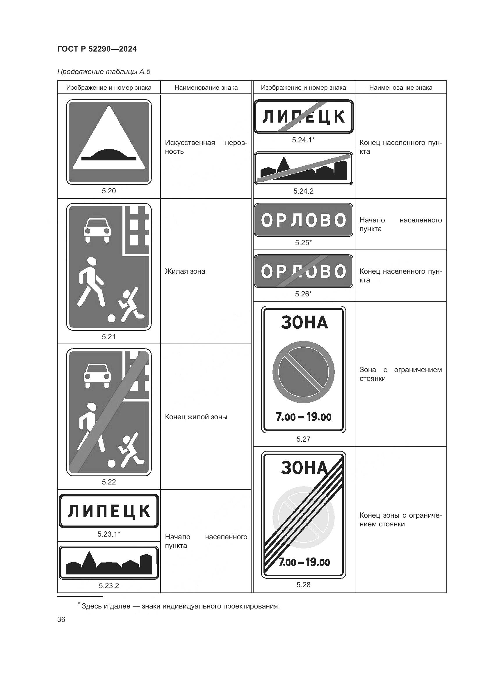 ГОСТ Р 52290-2024, страница 40