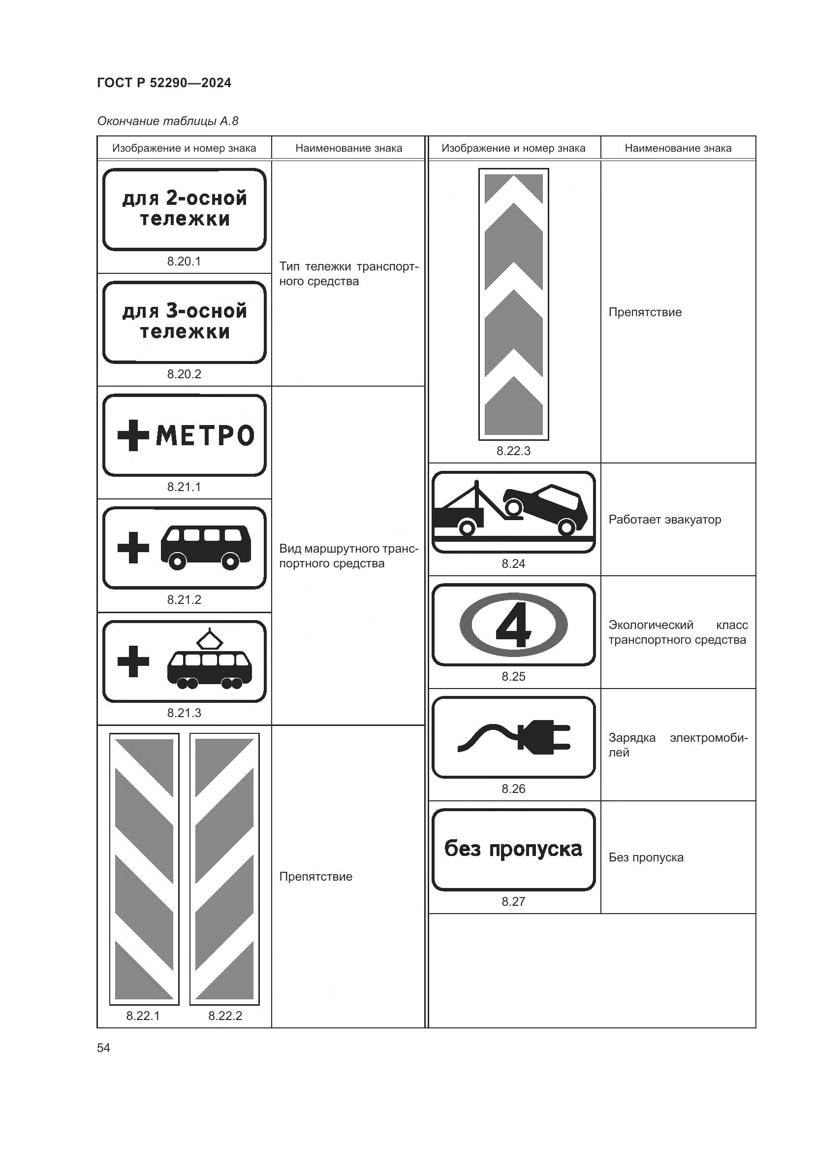 ГОСТ Р 52290-2024, страница 58