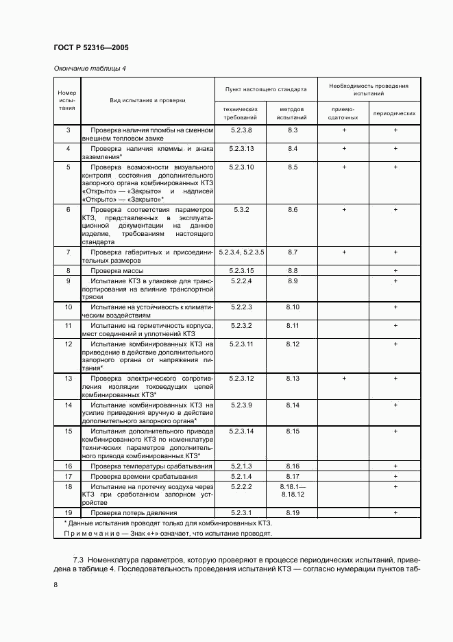 ГОСТ Р 52316-2005, страница 11