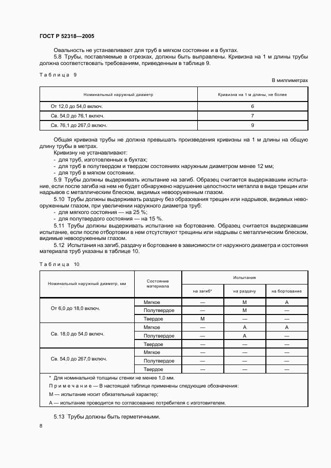 ГОСТ Р 52318-2005, страница 12