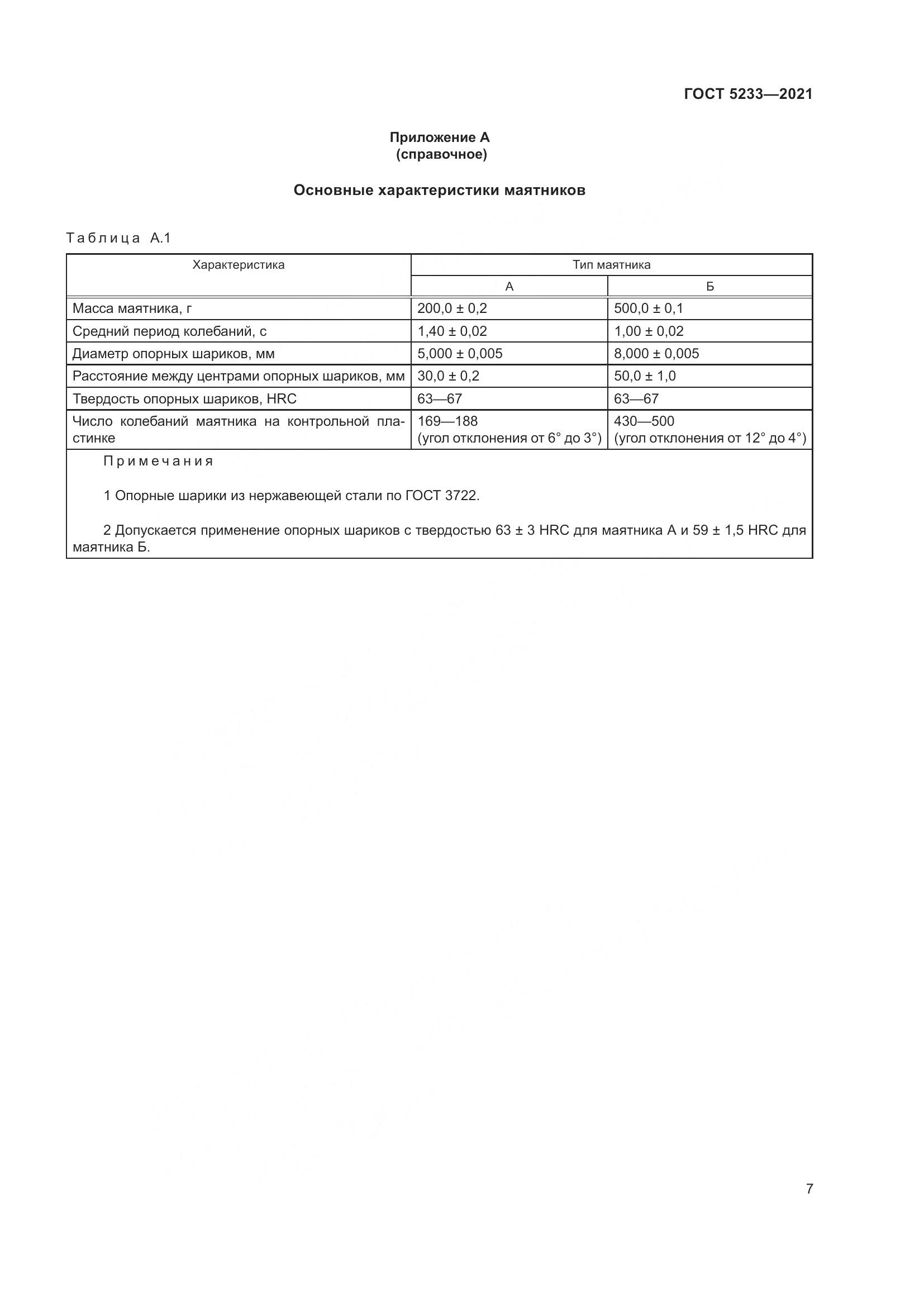 ГОСТ 5233-2021, страница 14