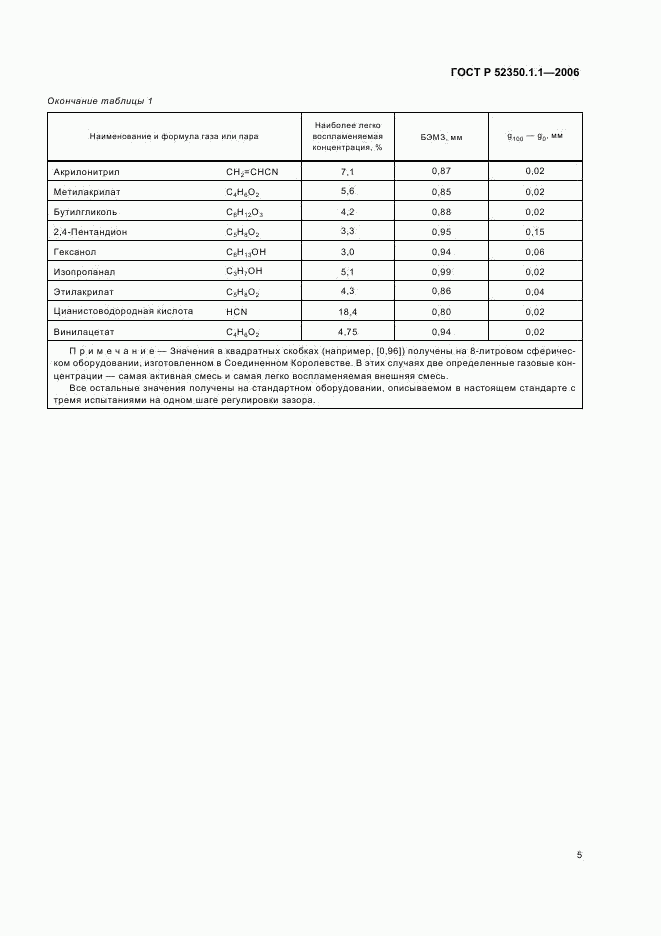 ГОСТ Р 52350.1.1-2006, страница 9