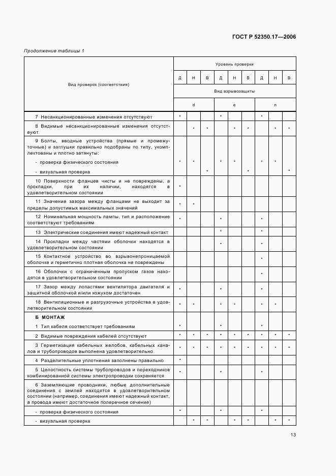 ГОСТ Р 52350.17-2006, страница 17