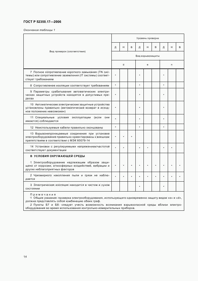 ГОСТ Р 52350.17-2006, страница 18