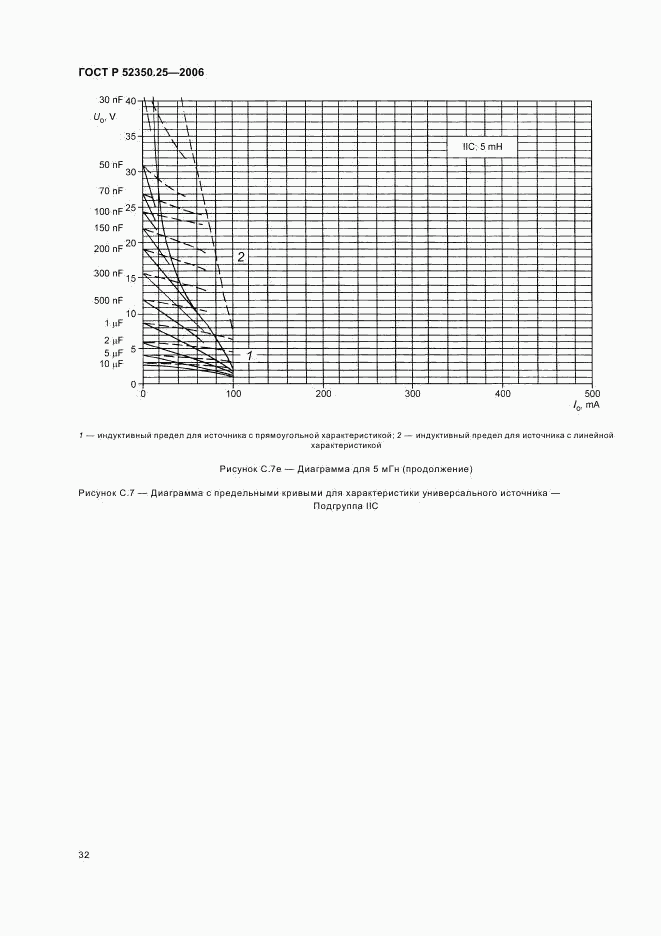 ГОСТ Р 52350.25-2006, страница 36