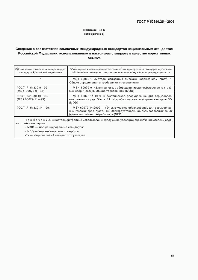 ГОСТ Р 52350.25-2006, страница 55