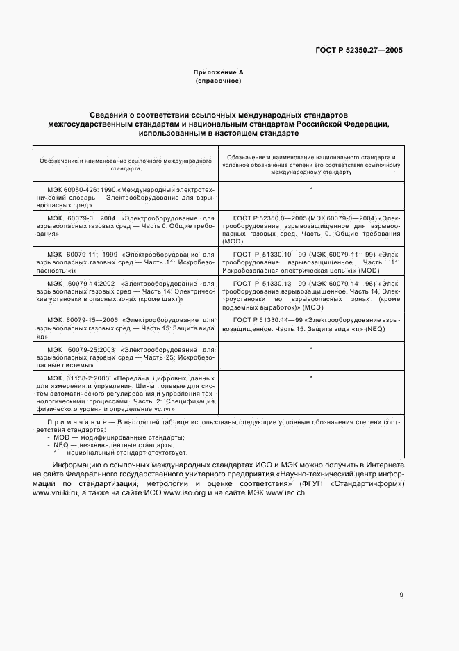 ГОСТ Р 52350.27-2005, страница 13