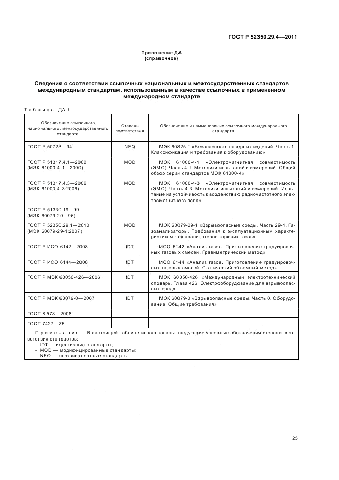ГОСТ Р 52350.29.4-2011, страница 29