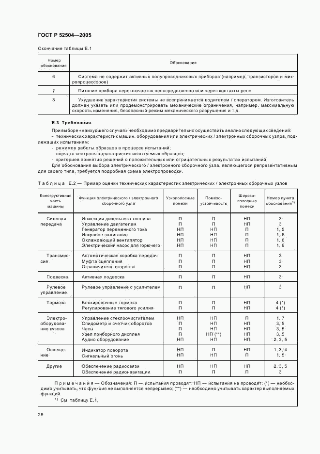 ГОСТ Р 52504-2005, страница 32