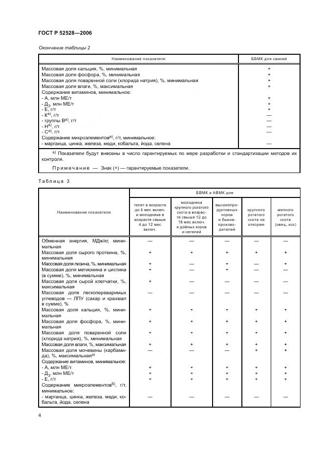 ГОСТ Р 52528-2006, страница 8