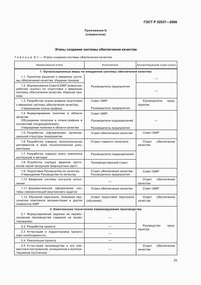 ГОСТ Р 52537-2006, страница 29