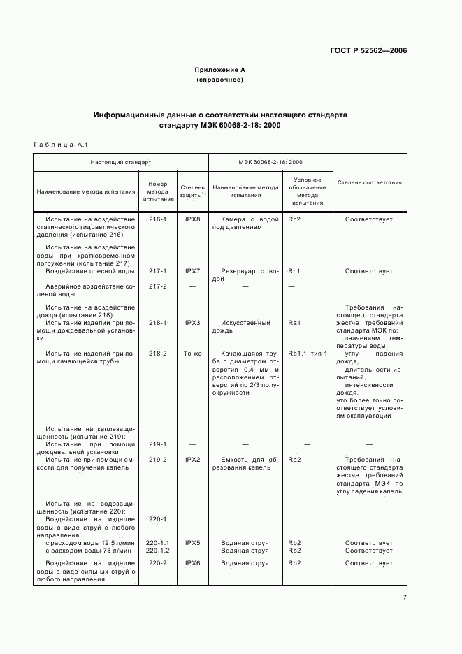 ГОСТ Р 52562-2006, страница 11