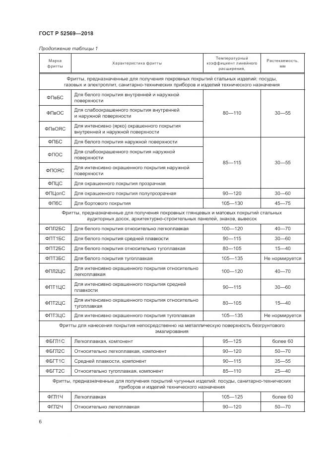 ГОСТ Р  52569-2018, страница 10