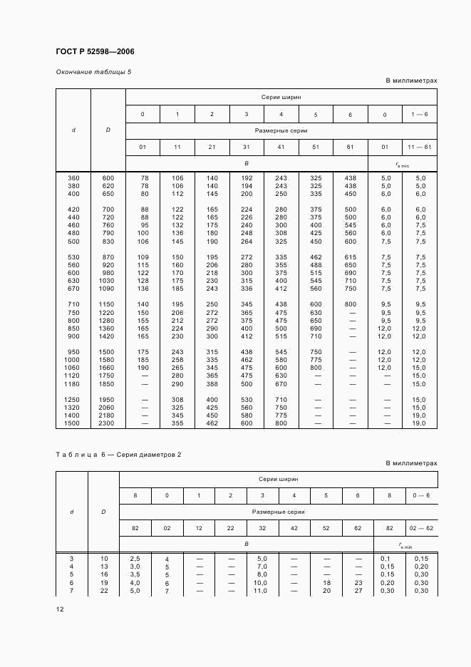 ГОСТ Р 52598-2006, страница 15