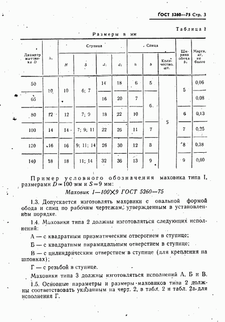 ГОСТ 5260-75, страница 4