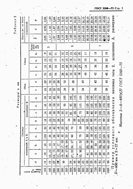 ГОСТ 5260-75, страница 6