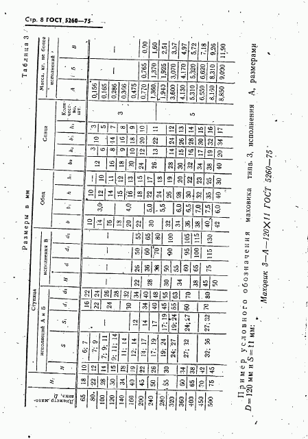ГОСТ 5260-75, страница 9