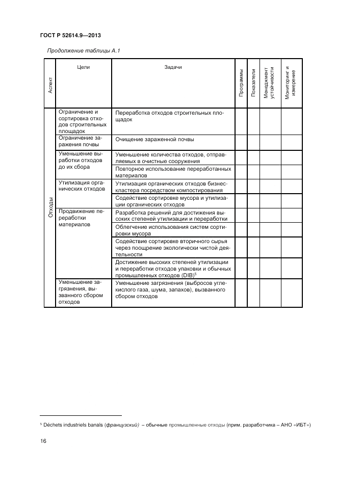 ГОСТ Р 52614.9-2013, страница 22