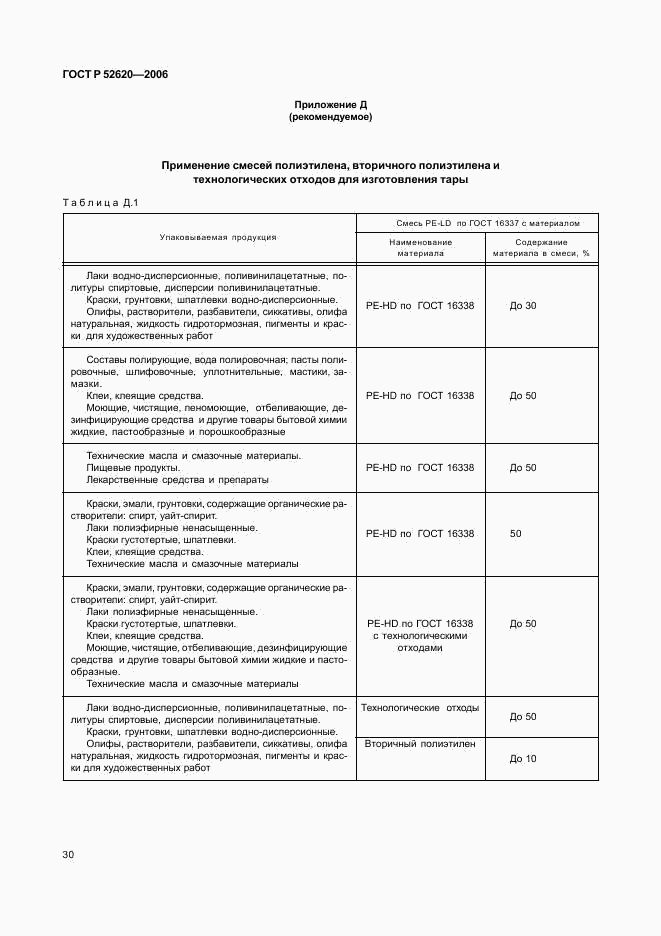 ГОСТ Р 52620-2006, страница 33