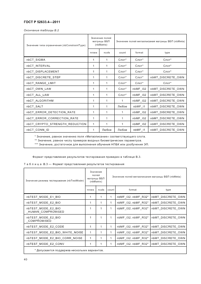 ГОСТ Р 52633.4-2011, страница 44