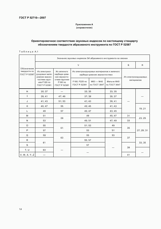 ГОСТ Р 52710-2007, страница 16