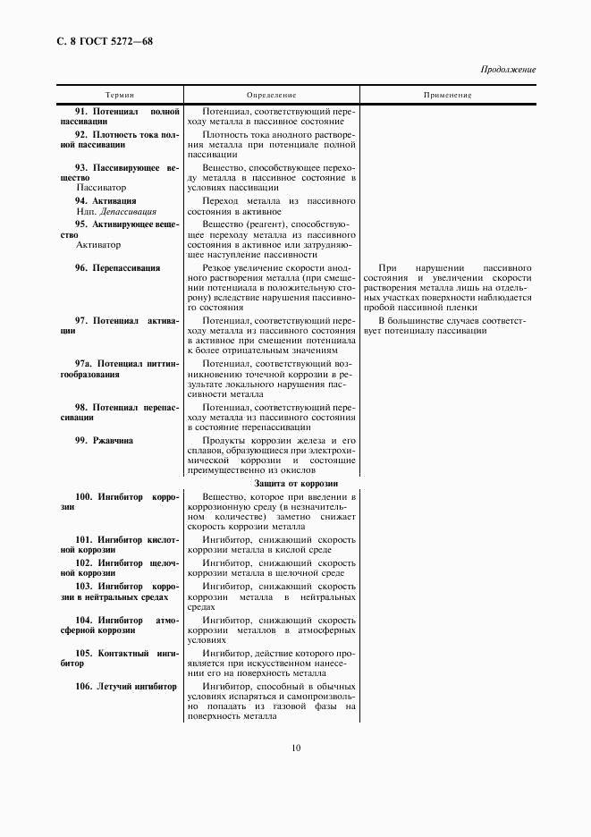 ГОСТ 5272-68, страница 10