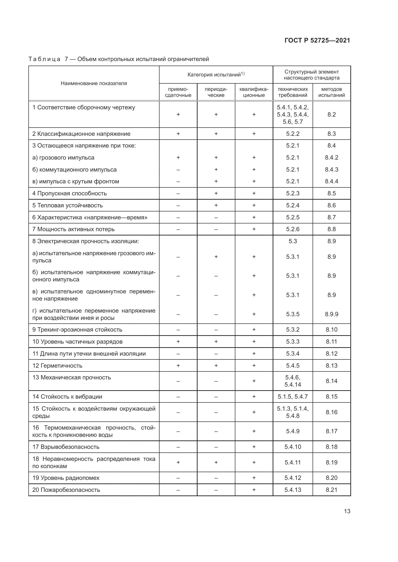ГОСТ Р  52725-2021, страница 17