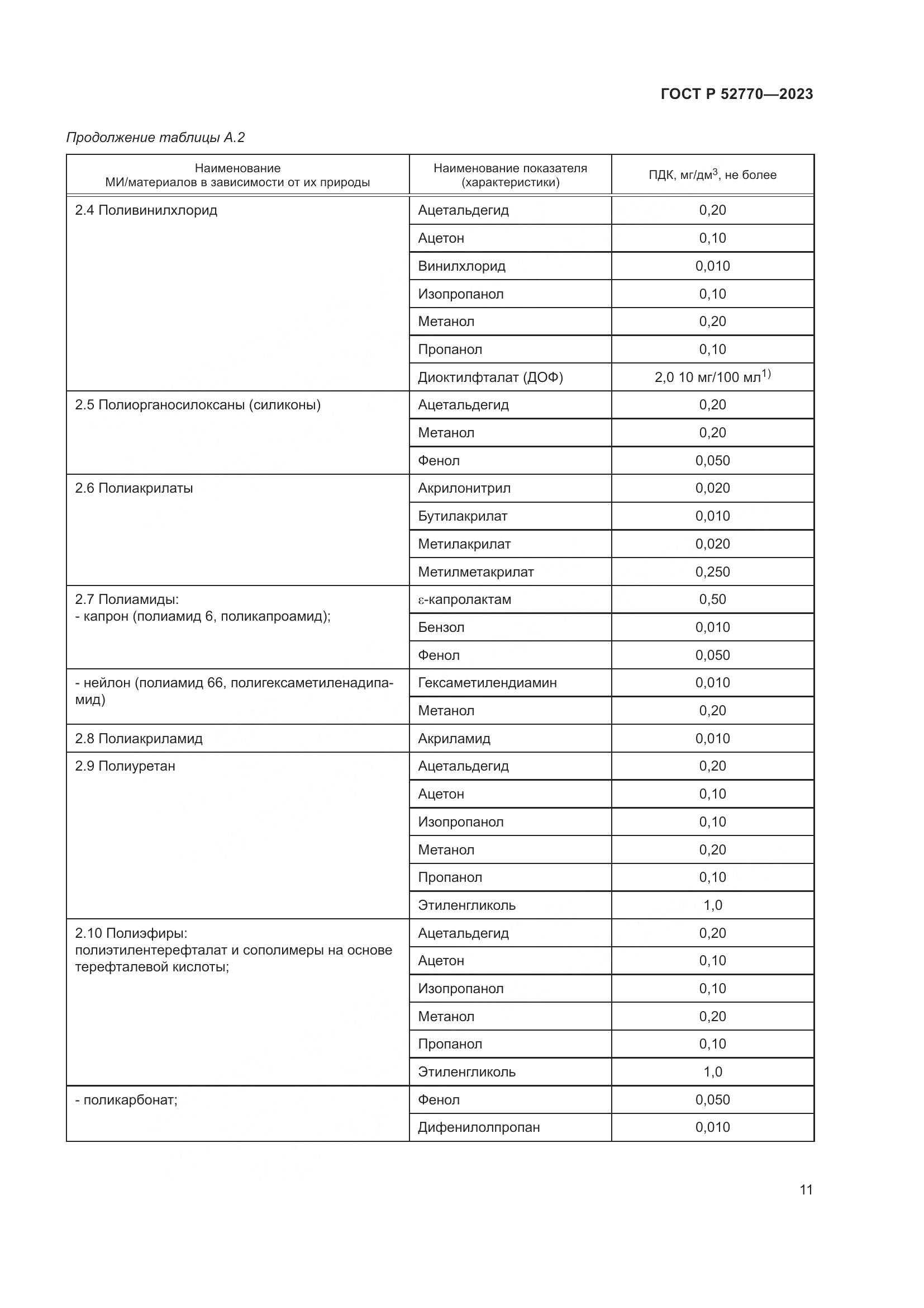 ГОСТ Р 52770-2023, страница 15