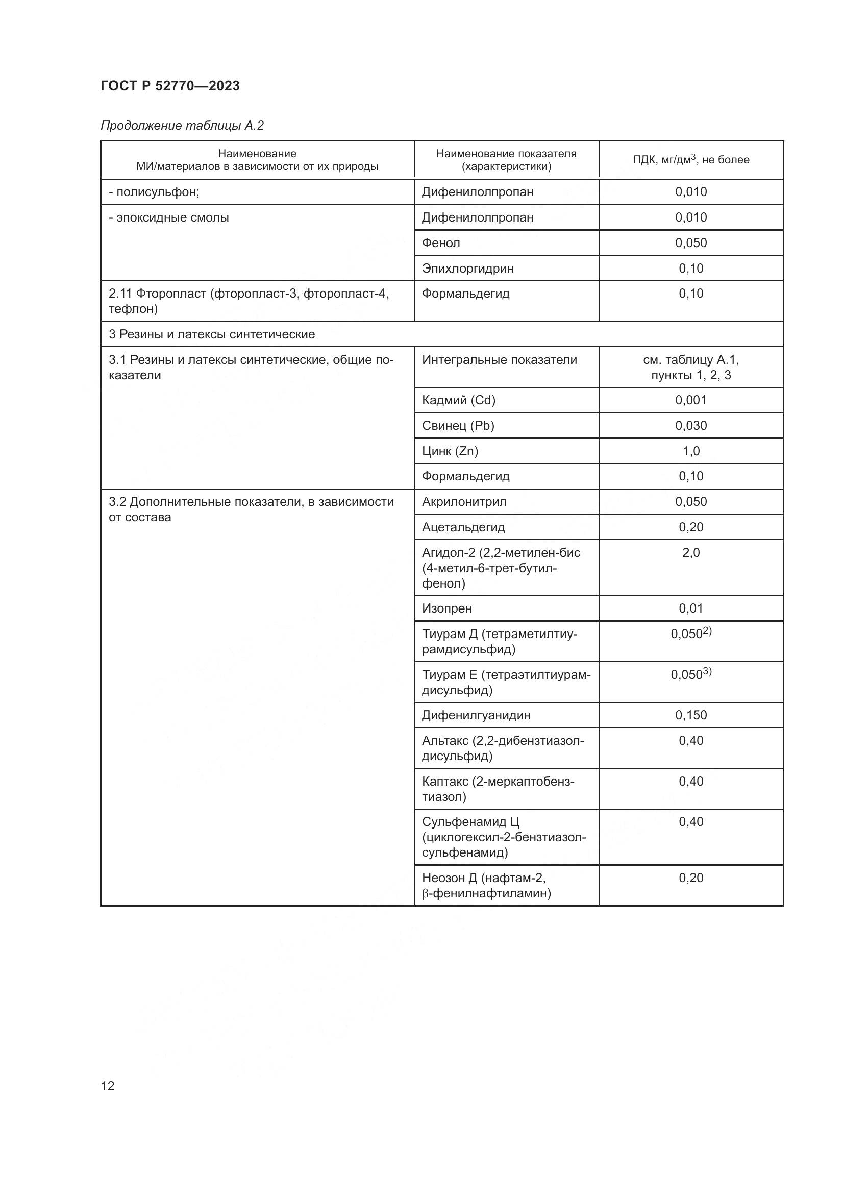 ГОСТ Р 52770-2023, страница 16
