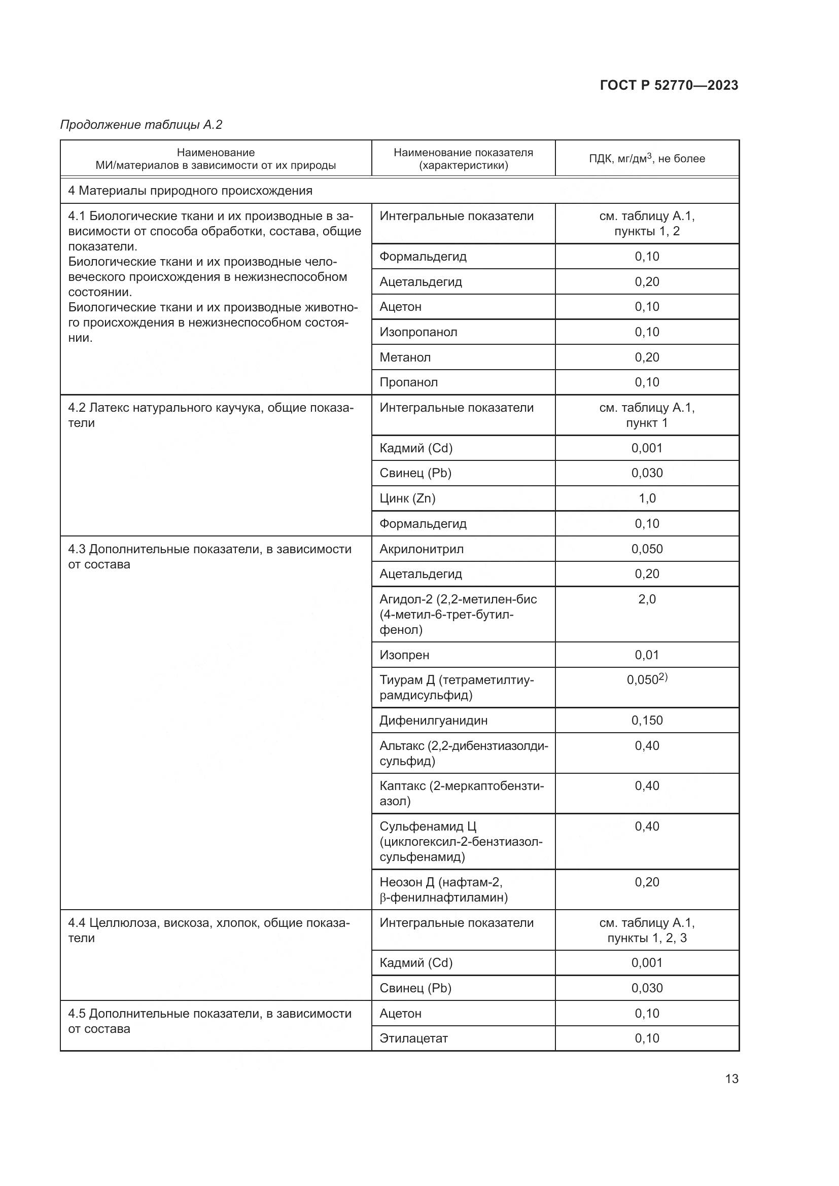 ГОСТ Р 52770-2023, страница 17