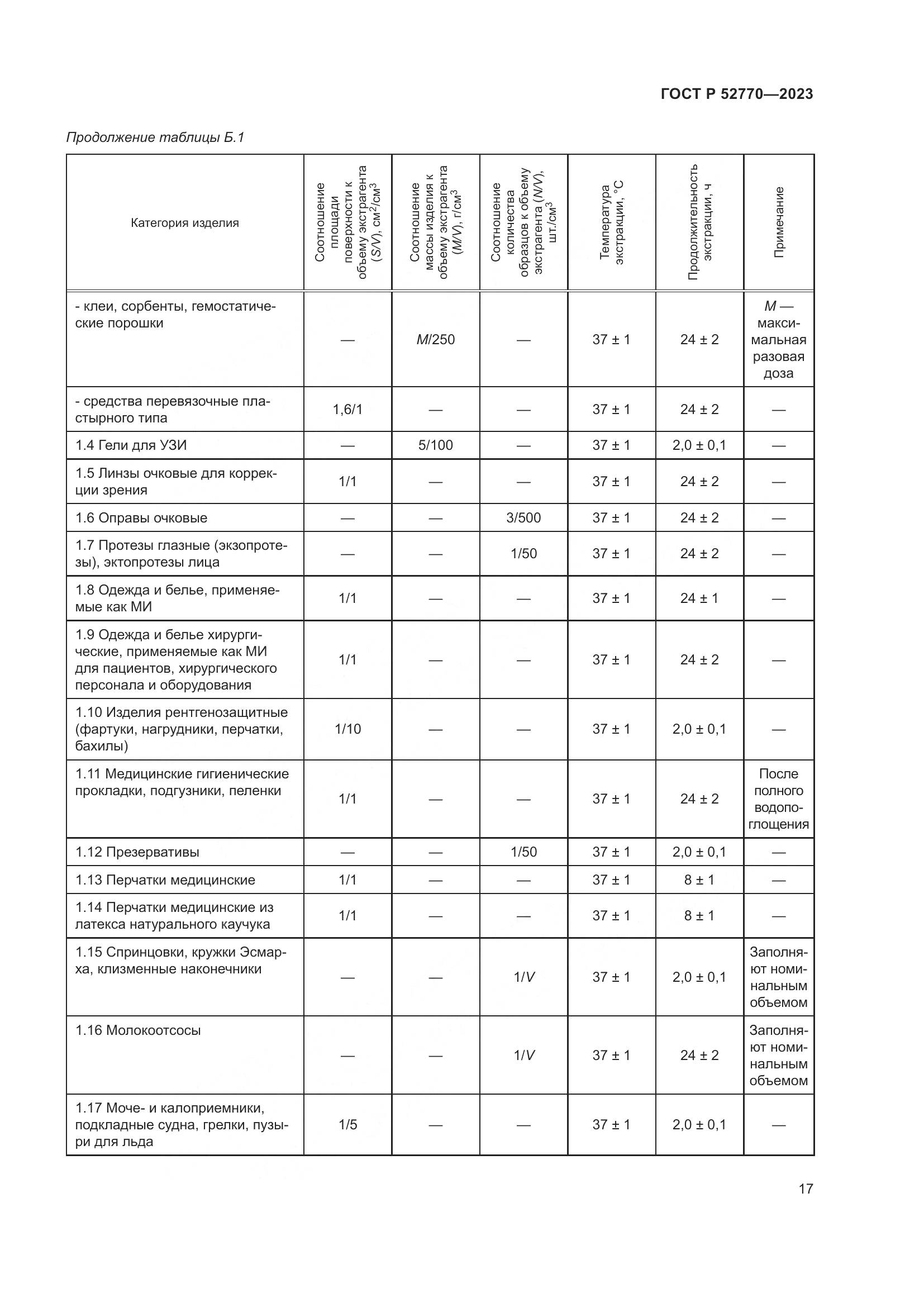ГОСТ Р 52770-2023, страница 21