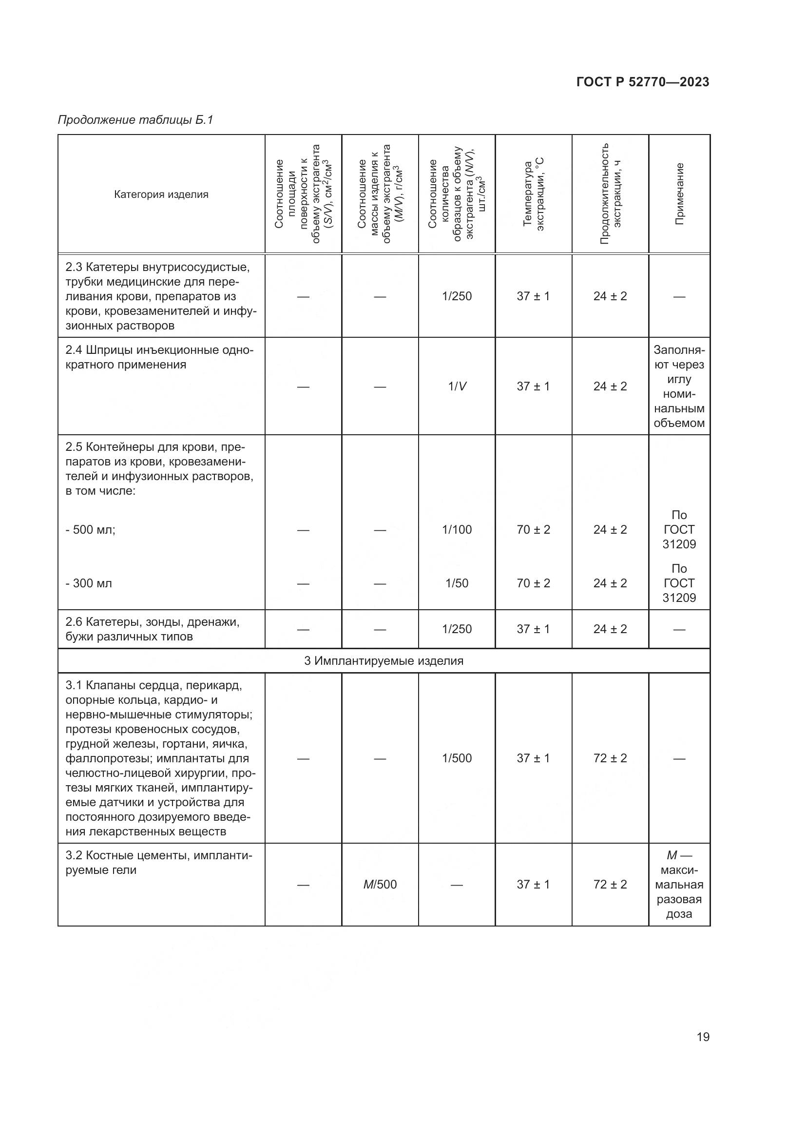 ГОСТ Р 52770-2023, страница 23