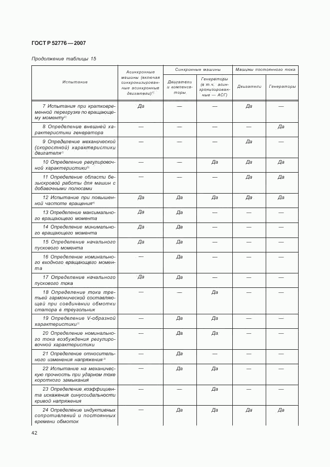 ГОСТ Р 52776-2007, страница 47