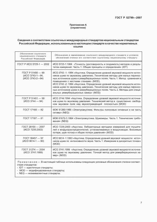 ГОСТ Р 52799-2007, страница 11