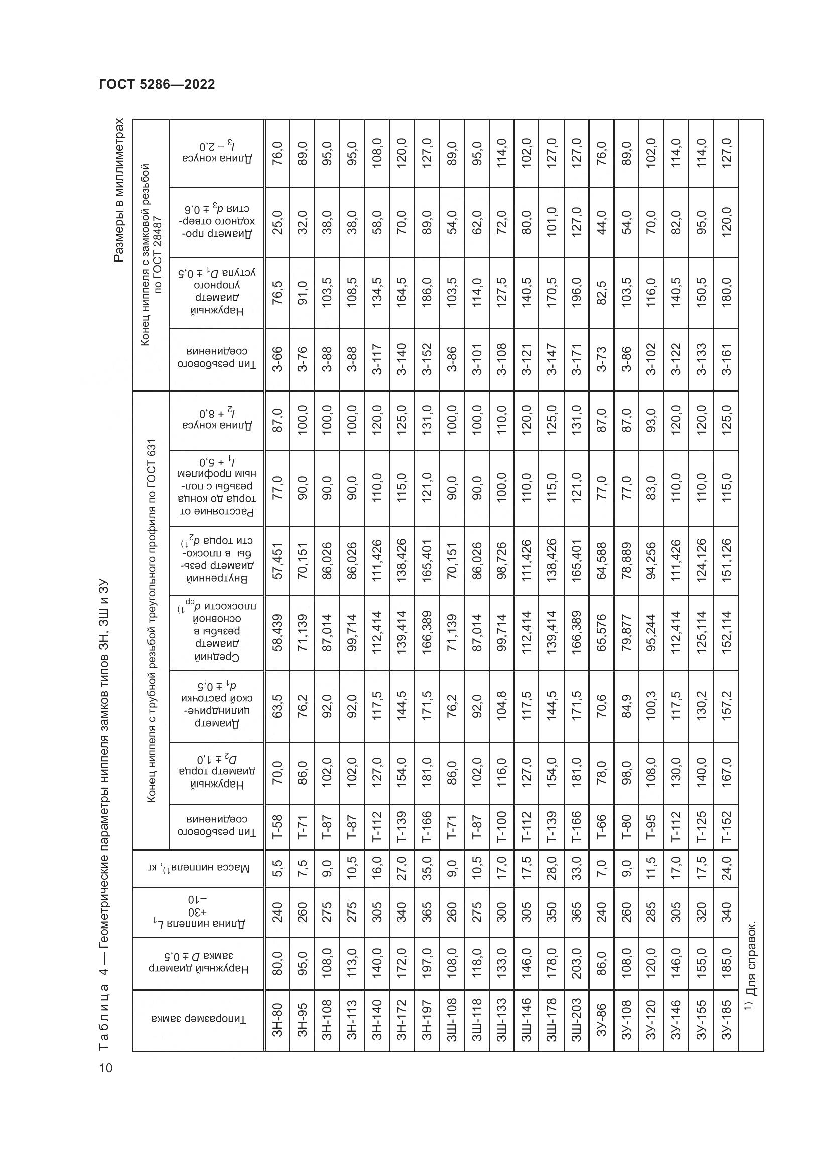 ГОСТ 5286-2022, страница 14