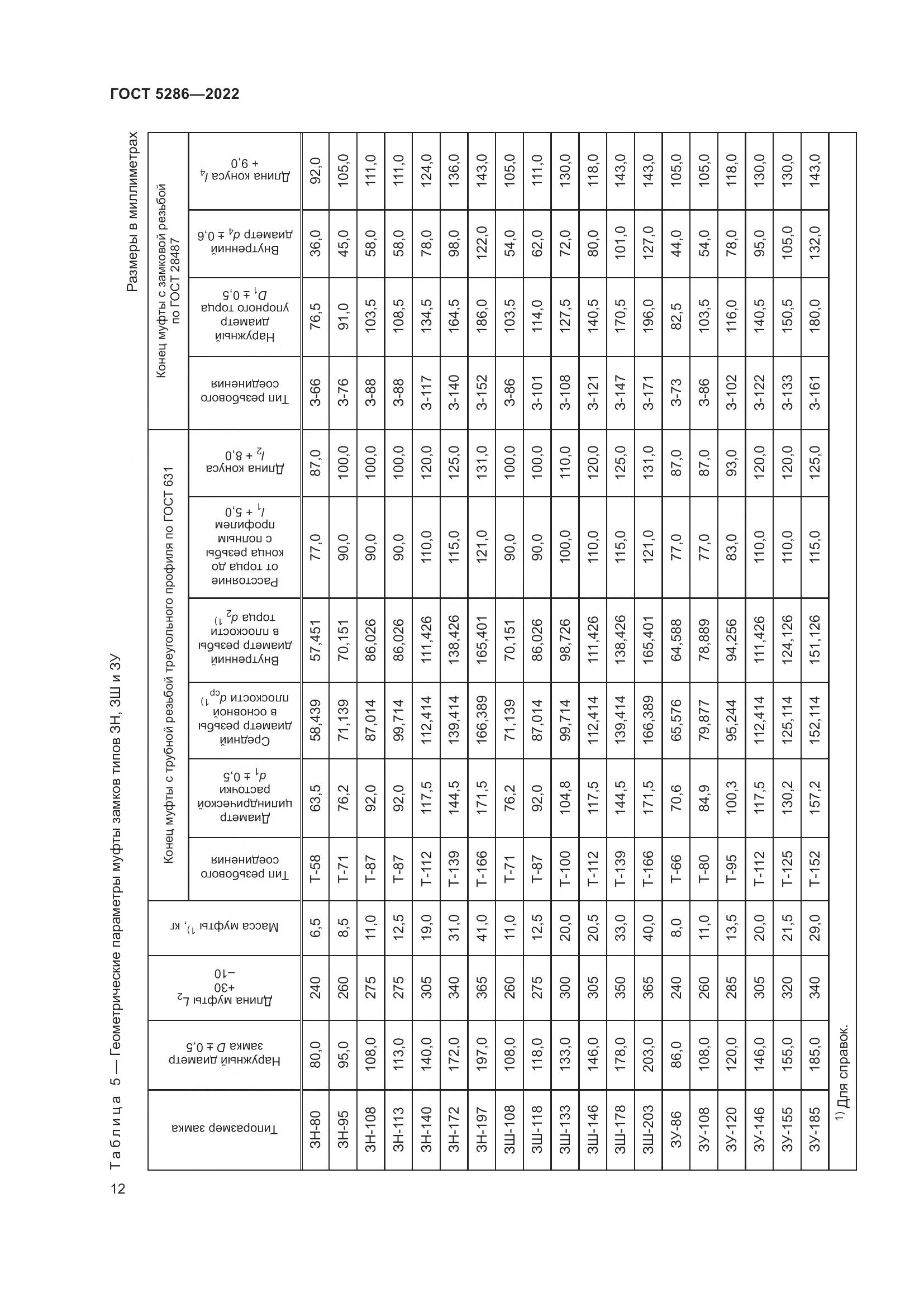 ГОСТ 5286-2022, страница 16