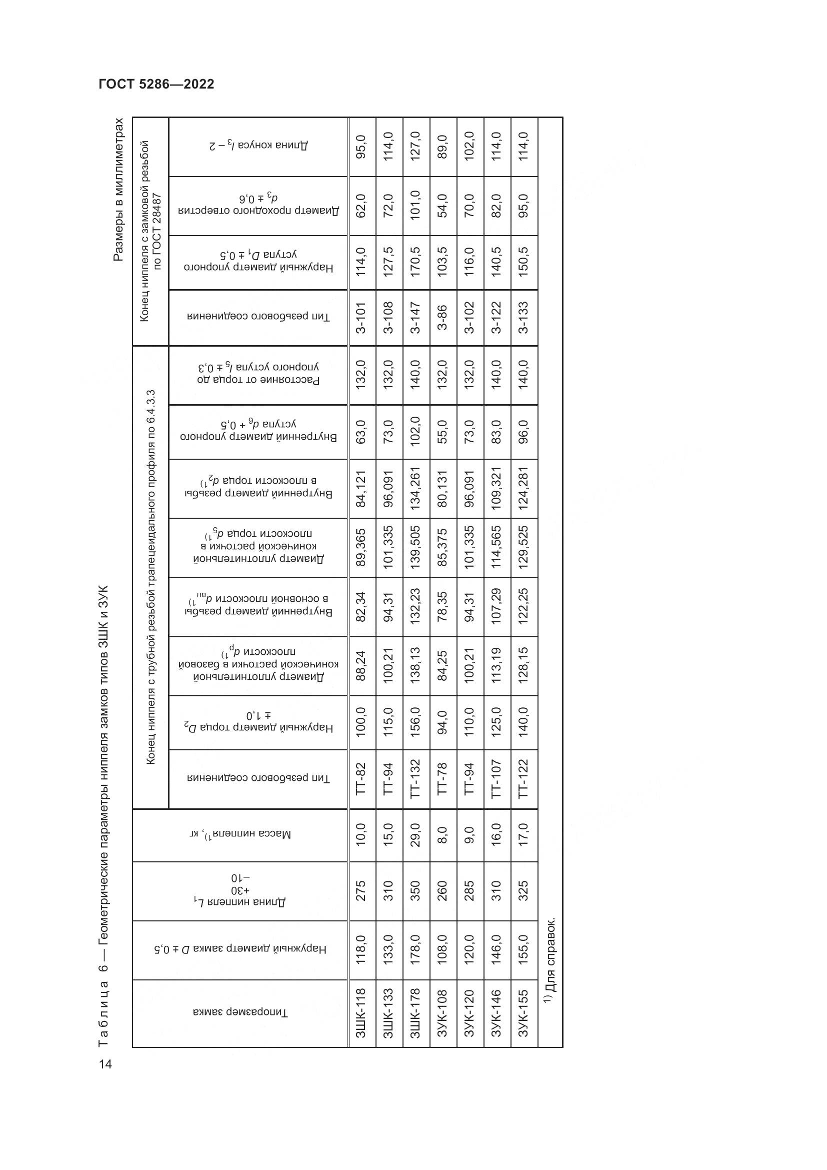ГОСТ 5286-2022, страница 18