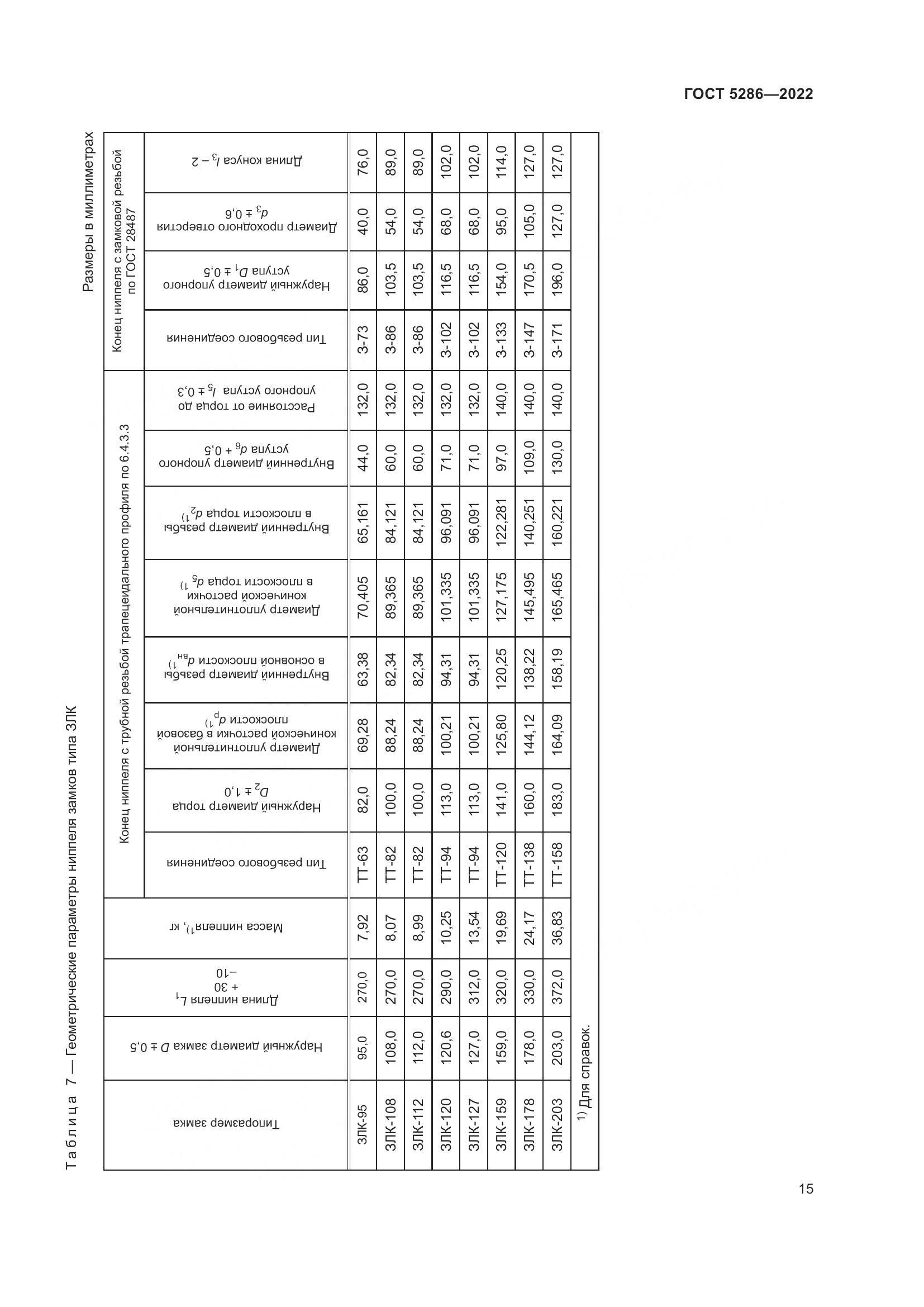 ГОСТ 5286-2022, страница 19