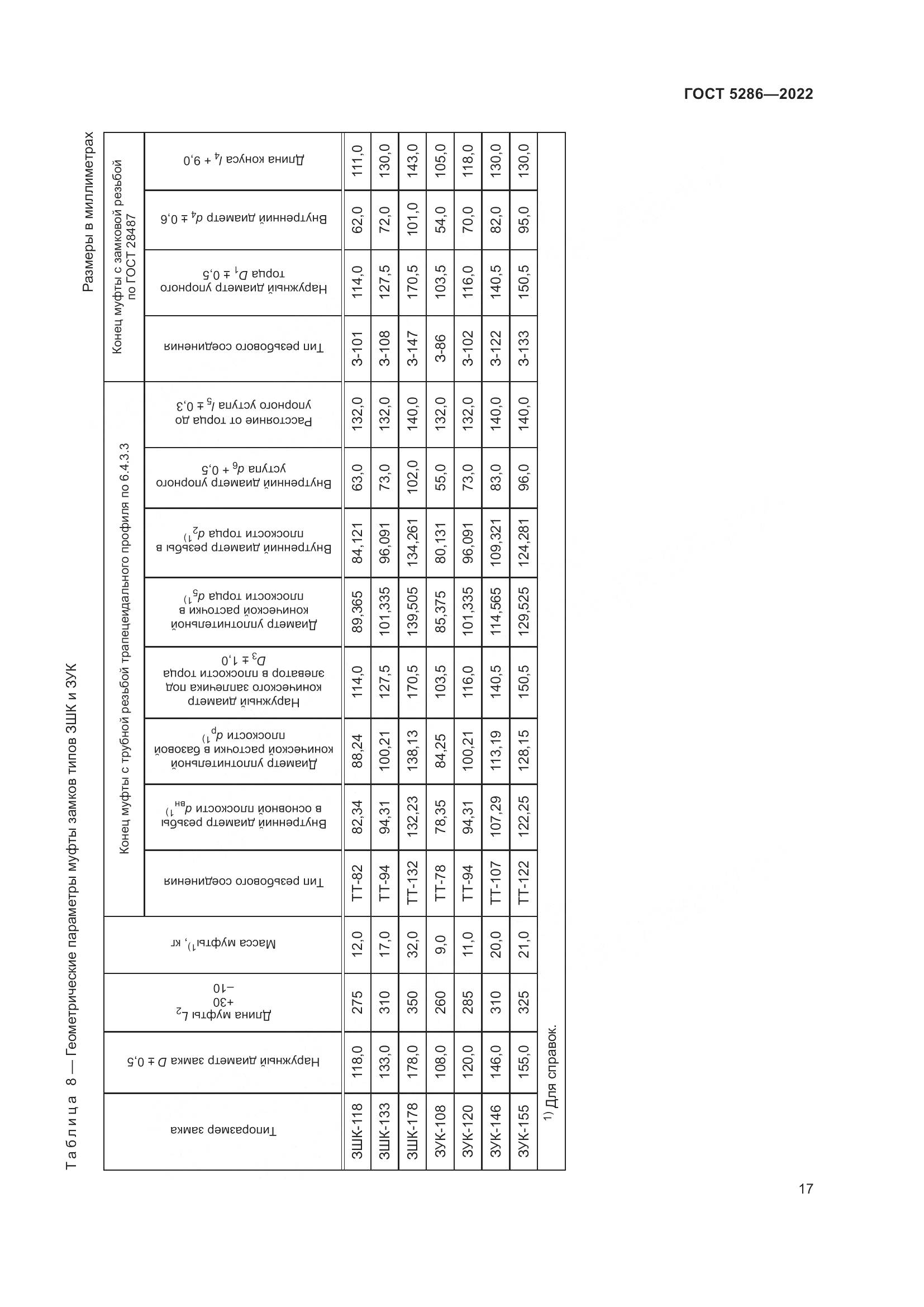 ГОСТ 5286-2022, страница 21